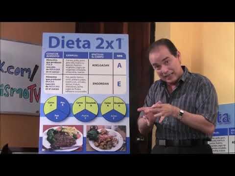Control de la Tensi&oacute;n Arterial a trav&eacute;s de H&aacute;bitos Saludables