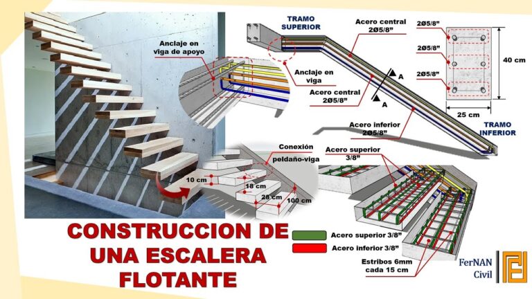 Dise&ntilde;o Resistente para Jacuzzis Encastrados