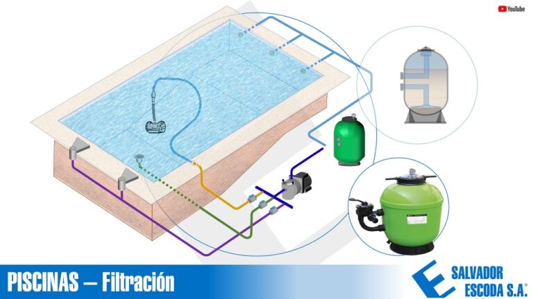 Gu&iacute;a Esencial para la Selecci&oacute;n de Productos para Jacuzzis